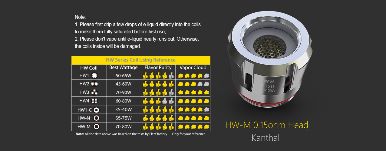 Испаритель 1 ом сколько ватт. Испаритель Eleaf hw-m. Eleaf hw-m 0.15 ом. Испаритель hw-n 0.2 ом. Испаритель Eleaf hw-m 0.15 ом (ello, ello duro) (0.15 ом).